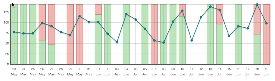 rating-statistics